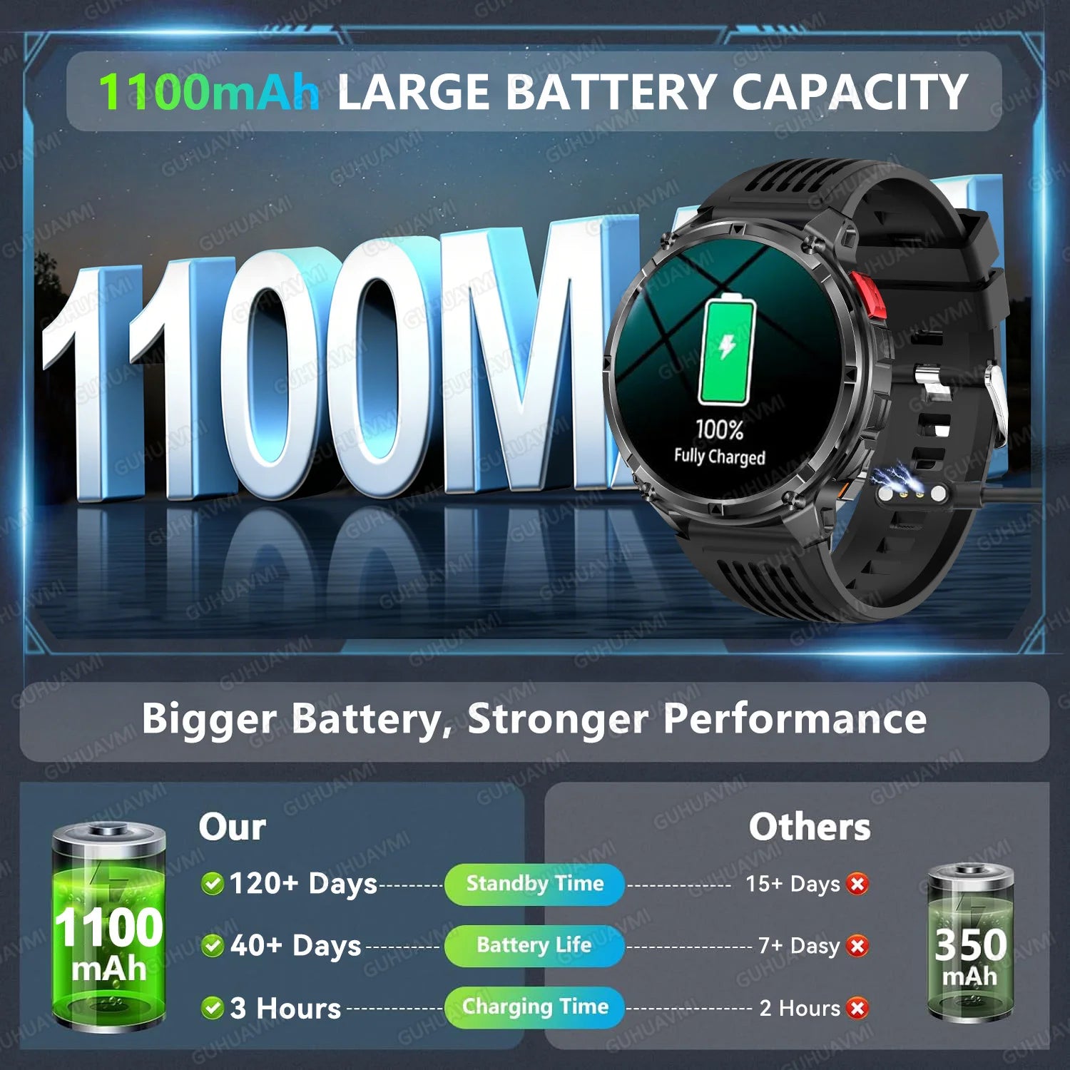 Smartwatch Dark Fenix T-Rex Ultra Militar GPS 1100mAh